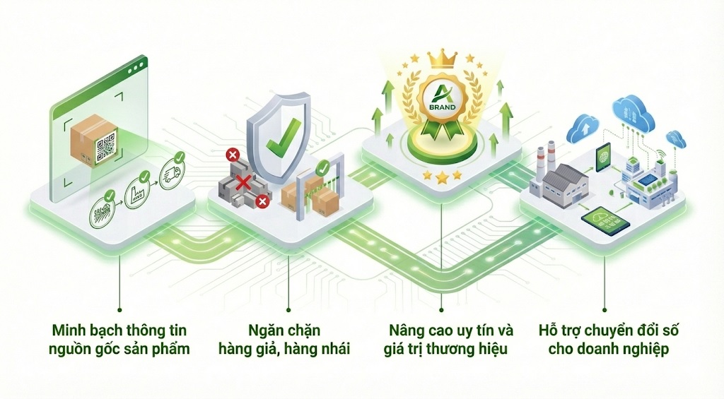 Mục tiêu AGI-CHECK